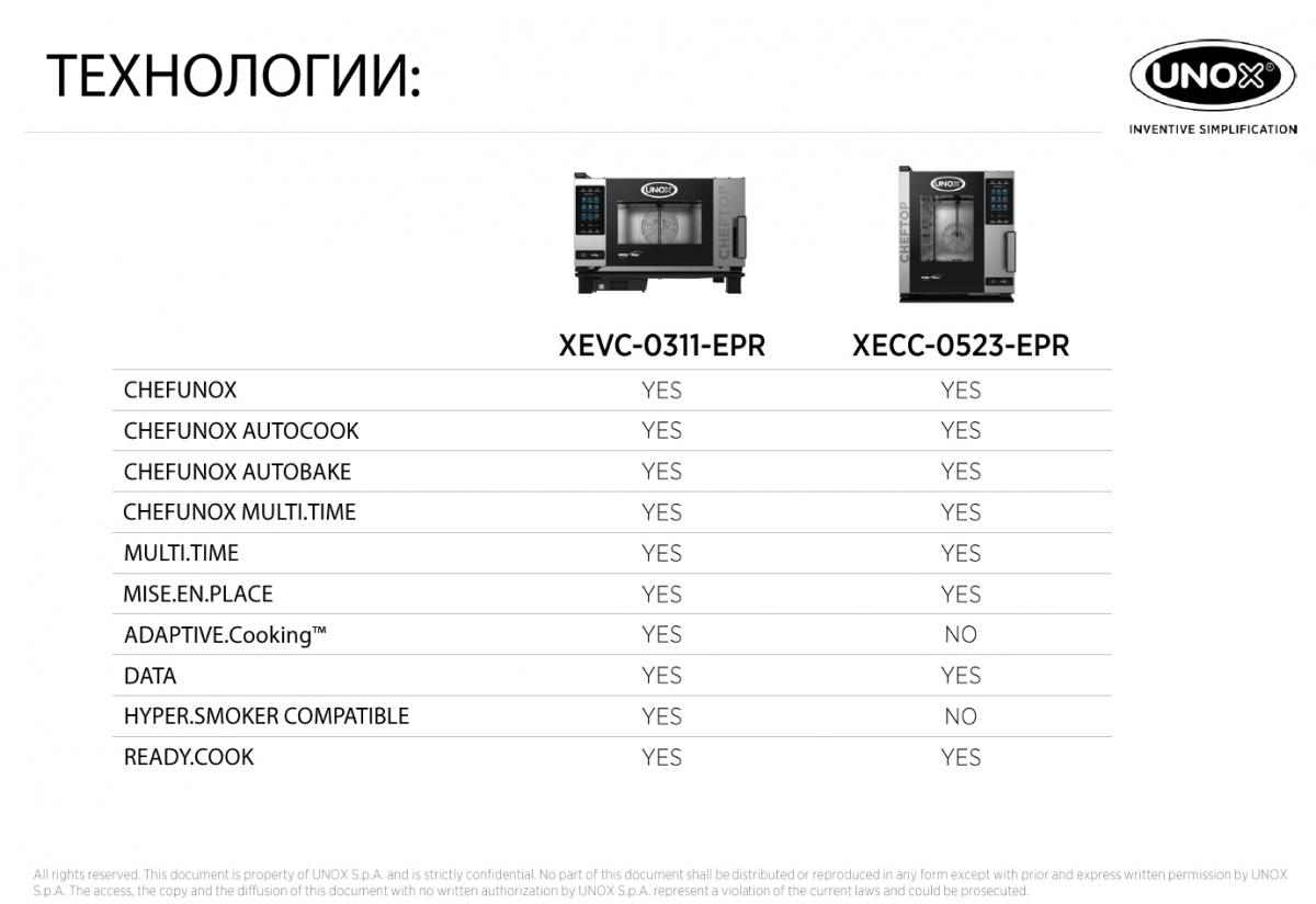 Пароконвектомат unox схема